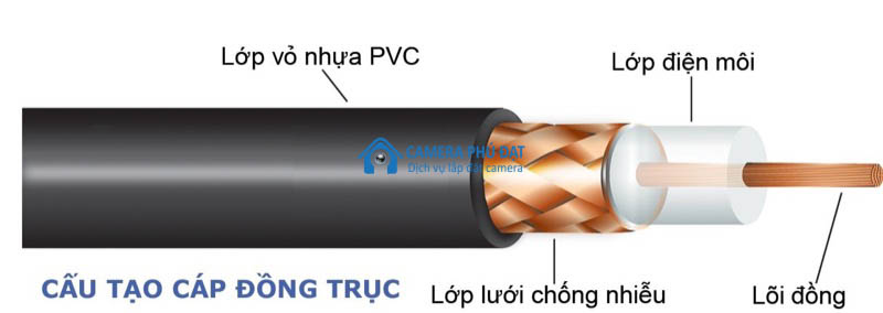 Cáp đồng trục là gì