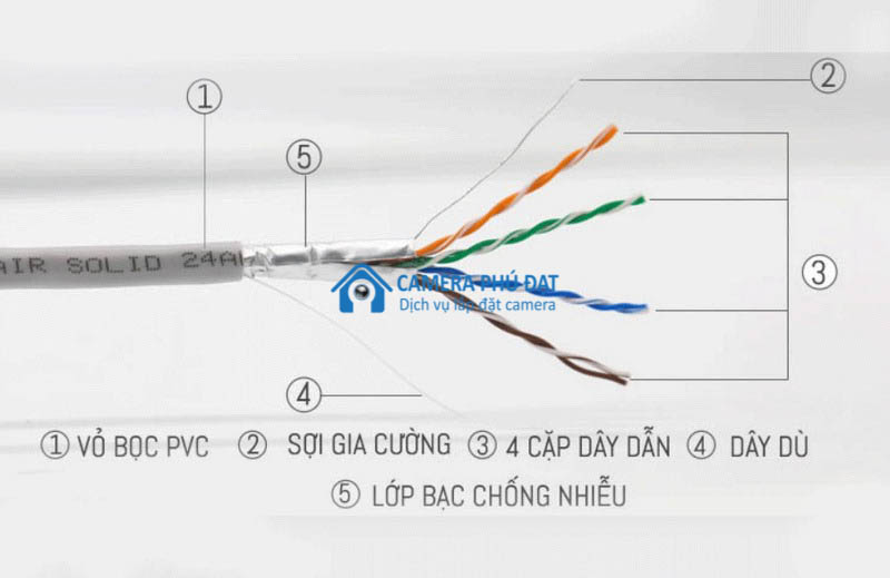 Cáp mạng Cat6 