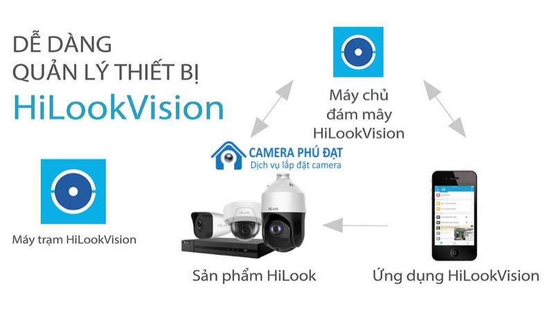 trọn bộ 3 camera chất lượng